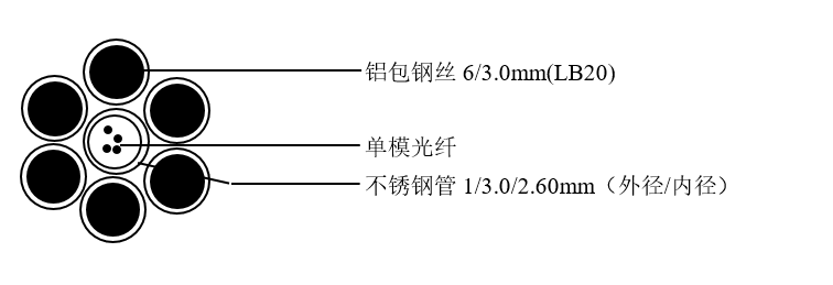 OPGW-36B1-42[51.1;9]光缆技术参数 