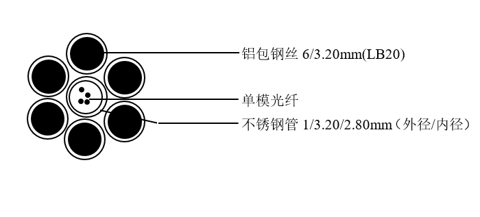 OPGW-36B1-50[58.2;11.6]光缆技术参数 