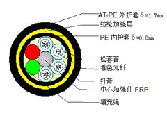 【ADSS光缆】ADSS-24B1-PE-700光缆规格参数