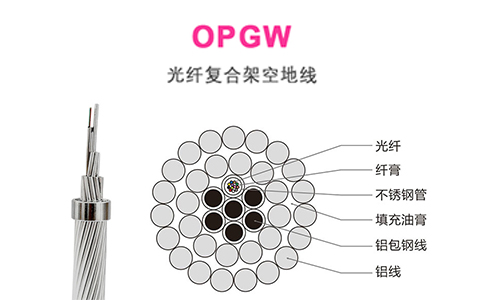 输电线路上的OPGW光缆发展与应用